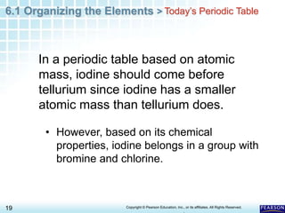 6.1 Organizing the Elements >
19 Copyright © Pearson Education, Inc., or its affiliates. All Rights Reserved.
.
In a periodic table based on atomic
mass, iodine should come before
tellurium since iodine has a smaller
atomic mass than tellurium does.
• However, based on its chemical
properties, iodine belongs in a group with
bromine and chlorine.
Today’s Periodic Table
 