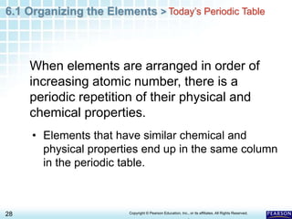 6.1 Organizing the Elements >
28 Copyright © Pearson Education, Inc., or its affiliates. All Rights Reserved.
.
Today’s Periodic Table
• Elements that have similar chemical and
physical properties end up in the same column
in the periodic table.
When elements are arranged in order of
increasing atomic number, there is a
periodic repetition of their physical and
chemical properties.
 