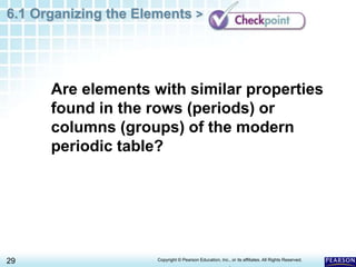 6.1 Organizing the Elements >
29 Copyright © Pearson Education, Inc., or its affiliates. All Rights Reserved.
.
Are elements with similar properties
found in the rows (periods) or
columns (groups) of the modern
periodic table?
 