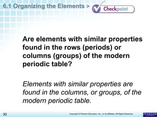 6.1 Organizing the Elements >
30 Copyright © Pearson Education, Inc., or its affiliates. All Rights Reserved.
.
Are elements with similar properties
found in the rows (periods) or
columns (groups) of the modern
periodic table?
Elements with similar properties are
found in the columns, or groups, of the
modern periodic table.
 
