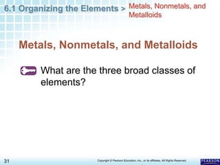 6.1 Organizing the Elements >
31 Copyright © Pearson Education, Inc., or its affiliates. All Rights Reserved.
.
Metals, Nonmetals, and Metalloids
What are the three broad classes of
elements?
Metals, Nonmetals, and
Metalloids
 