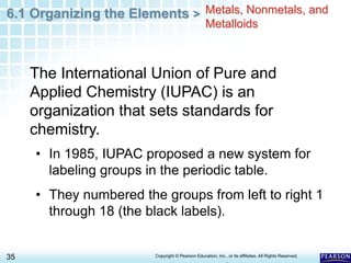 6.1 Organizing the Elements >
35 Copyright © Pearson Education, Inc., or its affiliates. All Rights Reserved.
.
The International Union of Pure and
Applied Chemistry (IUPAC) is an
organization that sets standards for
chemistry.
Metals, Nonmetals, and
Metalloids
• In 1985, IUPAC proposed a new system for
labeling groups in the periodic table.
• They numbered the groups from left to right 1
through 18 (the black labels).
 