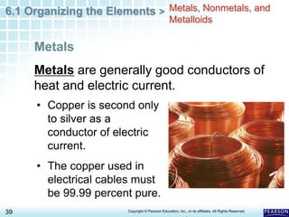 6.1 Organizing the Elements >
39 Copyright © Pearson Education, Inc., or its affiliates. All Rights Reserved.
.
Metals are generally good conductors of
heat and electric current.
Metals, Nonmetals, and
Metalloids
Metals
• Copper is second only
to silver as a
conductor of electric
current.
• The copper used in
electrical cables must
be 99.99 percent pure.
 