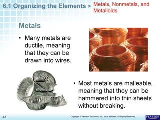 6.1 Organizing the Elements >
41 Copyright © Pearson Education, Inc., or its affiliates. All Rights Reserved.
.
• Most metals are malleable,
meaning that they can be
hammered into thin sheets
without breaking.
Metals, Nonmetals, and
Metalloids
Metals
• Many metals are
ductile, meaning
that they can be
drawn into wires.
 