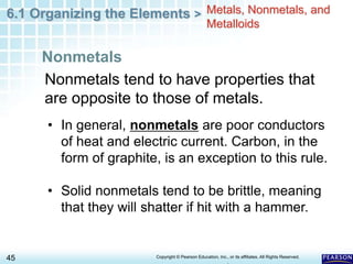 6.1 Organizing the Elements >
45 Copyright © Pearson Education, Inc., or its affiliates. All Rights Reserved.
.
Nonmetals tend to have properties that
are opposite to those of metals.
Nonmetals
Metals, Nonmetals, and
Metalloids
• In general, nonmetals are poor conductors
of heat and electric current. Carbon, in the
form of graphite, is an exception to this rule.
• Solid nonmetals tend to be brittle, meaning
that they will shatter if hit with a hammer.
 