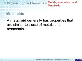 6.1 Organizing the Elements >
47 Copyright © Pearson Education, Inc., or its affiliates. All Rights Reserved.
.
A metalloid generally has properties that
are similar to those of metals and
nonmetals.
Metals, Nonmetals, and
Metalloids
Metalloids
 