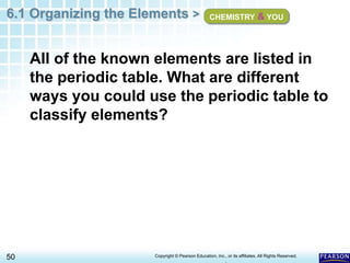 6.1 Organizing the Elements >
50 Copyright © Pearson Education, Inc., or its affiliates. All Rights Reserved.
.
All of the known elements are listed in
the periodic table. What are different
ways you could use the periodic table to
classify elements?
CHEMISTRY & YOU
 