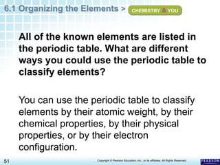 6.1 Organizing the Elements >
51 Copyright © Pearson Education, Inc., or its affiliates. All Rights Reserved.
.
All of the known elements are listed in
the periodic table. What are different
ways you could use the periodic table to
classify elements?
You can use the periodic table to classify
elements by their atomic weight, by their
chemical properties, by their physical
properties, or by their electron
configuration.
CHEMISTRY & YOU
 