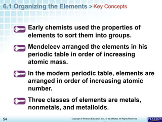 6.1 Organizing the Elements >
54 Copyright © Pearson Education, Inc., or its affiliates. All Rights Reserved.
.
Early chemists used the properties of
elements to sort them into groups.
Mendeleev arranged the elements in his
periodic table in order of increasing
atomic mass.
In the modern periodic table, elements are
arranged in order of increasing atomic
number.
Three classes of elements are metals,
nonmetals, and metalloids.
Key Concepts
 