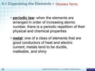 6.1 Organizing the Elements >
55 Copyright © Pearson Education, Inc., or its affiliates. All Rights Reserved.
.
Glossary Terms
• periodic law: when the elements are
arranged in order of increasing atomic
number, there is a periodic repetition of their
physical and chemical properties
• metal: one of a class of elements that are
good conductors of heat and electric
current; metals tend to be ductile,
malleable, and shiny
 