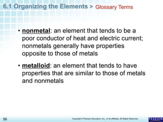 6.1 Organizing the Elements >
56 Copyright © Pearson Education, Inc., or its affiliates. All Rights Reserved.
.
Glossary Terms
• nonmetal: an element that tends to be a
poor conductor of heat and electric current;
nonmetals generally have properties
opposite to those of metals
• metalloid: an element that tends to have
properties that are similar to those of metals
and nonmetals
 
