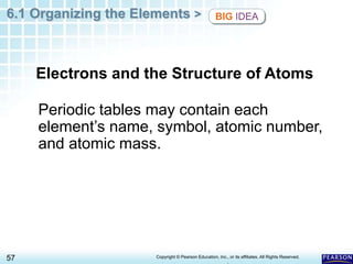 6.1 Organizing the Elements >
57 Copyright © Pearson Education, Inc., or its affiliates. All Rights Reserved.
.
Periodic tables may contain each
element’s name, symbol, atomic number,
and atomic mass.
BIG IDEA
Electrons and the Structure of Atoms
 