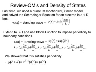 Review-QM’s and Density of States
Last time, we used a quantum mechanical, kinetic model,
and solved the Schrodinger Equation for an electron in a 1-D
box.
-(x) = standing wave =

 x
  Asin
nx
L






Extend to 3-D and use Bloch Function to impose periodicity to
boundary conditions
-(x) = traveling wave =

k r
  exp ikr
 

kx 0,
2
L
,4
2
L
,...ky 0,
2
L
,4
2
L
,...kz 0,
2
L
,4
2
L
,...
We showed that this satisfies periodicity.
-  r  a
  eik a
 r
  r
 
 