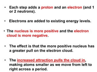 • Each step adds a proton and an electron (and 1
or 2 neutrons).
• Electrons are added to existing energy levels.
• The effect is that the more positive nucleus has
a greater pull on the electron cloud.
• The nucleus is more positive and the electron
cloud is more negative.
• The increased attraction pulls the cloud in,
making atoms smaller as we move from left to
right across a period.
 