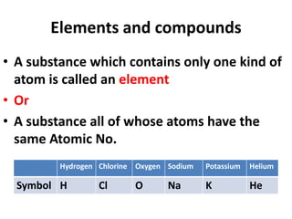 Elements and compounds
• A substance which contains only one kind of
atom is called an element
• Or
• A substance all of whose atoms have the
same Atomic No.
Hydrogen Chlorine Oxygen Sodium Potassium Helium
Symbol H Cl O Na K He
 
