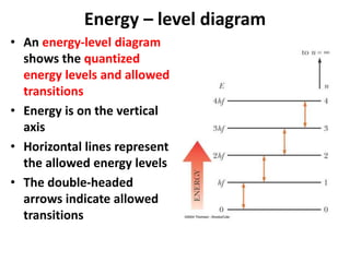 Energy – level diagram
• An energy-level diagram
shows the quantized
energy levels and allowed
transitions
• Energy is on the vertical
axis
• Horizontal lines represent
the allowed energy levels
• The double-headed
arrows indicate allowed
transitions
 