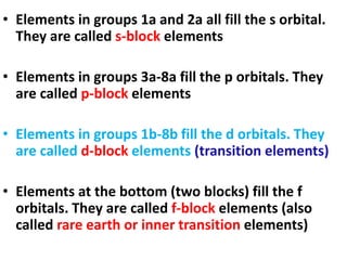 • Elements in groups 1a and 2a all fill the s orbital.
They are called s-block elements
• Elements in groups 3a-8a fill the p orbitals. They
are called p-block elements
• Elements in groups 1b-8b fill the d orbitals. They
are called d-block elements (transition elements)
• Elements at the bottom (two blocks) fill the f
orbitals. They are called f-block elements (also
called rare earth or inner transition elements)
 