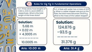 Rules for Sig Fig in Fundamental Operations
Ans: 10.00 m
Ex 1: Three sticks have lengths of
5.68 m, 0.02 m, and 4.3005 m
respectively. What is the total
length of the three sticks?
Solution:
5.68 m
+ 0.02 m
+ 4.3005 m
———————
10.0005 m
Ex 2. A flask with water has a mass of 93.5
g. When a rubber stopper was put on the
flask, the total mass becomes 124.876 g.
What is the mass of the rubber stopper?
Solution:
124.876 g
–93.5 g
——————
31.376 g
Ans: 31.4 g
 