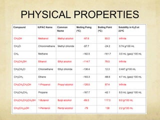 PHYSICAL PROPERTIES
 