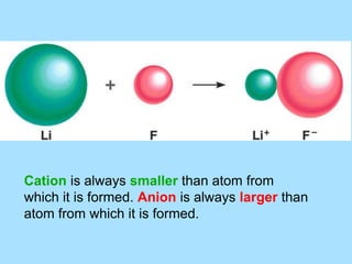 Cation is always smaller than atom from
which it is formed. Anion is always larger than
atom from which it is formed.
 