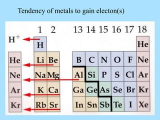Tendency of metals to gain electon(s)
 
