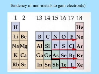 Tendency of non-metals to gain electron(s)
 