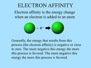 ELECTRON AFFINITY
Electron affinity is the energy change
when an electron is added to an atom
Generally, the energy that results from this
process (the electron affinity) is negative or close
to zero. The more negative this energy the more
this process is favored. The more negative this
energy the more this process is favored.
 