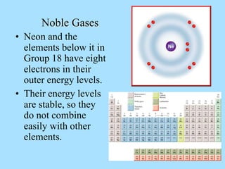 • Neon and the
elements below it in
Group 18 have eight
electrons in their
outer energy levels.
Noble Gases
• Their energy levels
are stable, so they
do not combine
easily with other
elements.
 