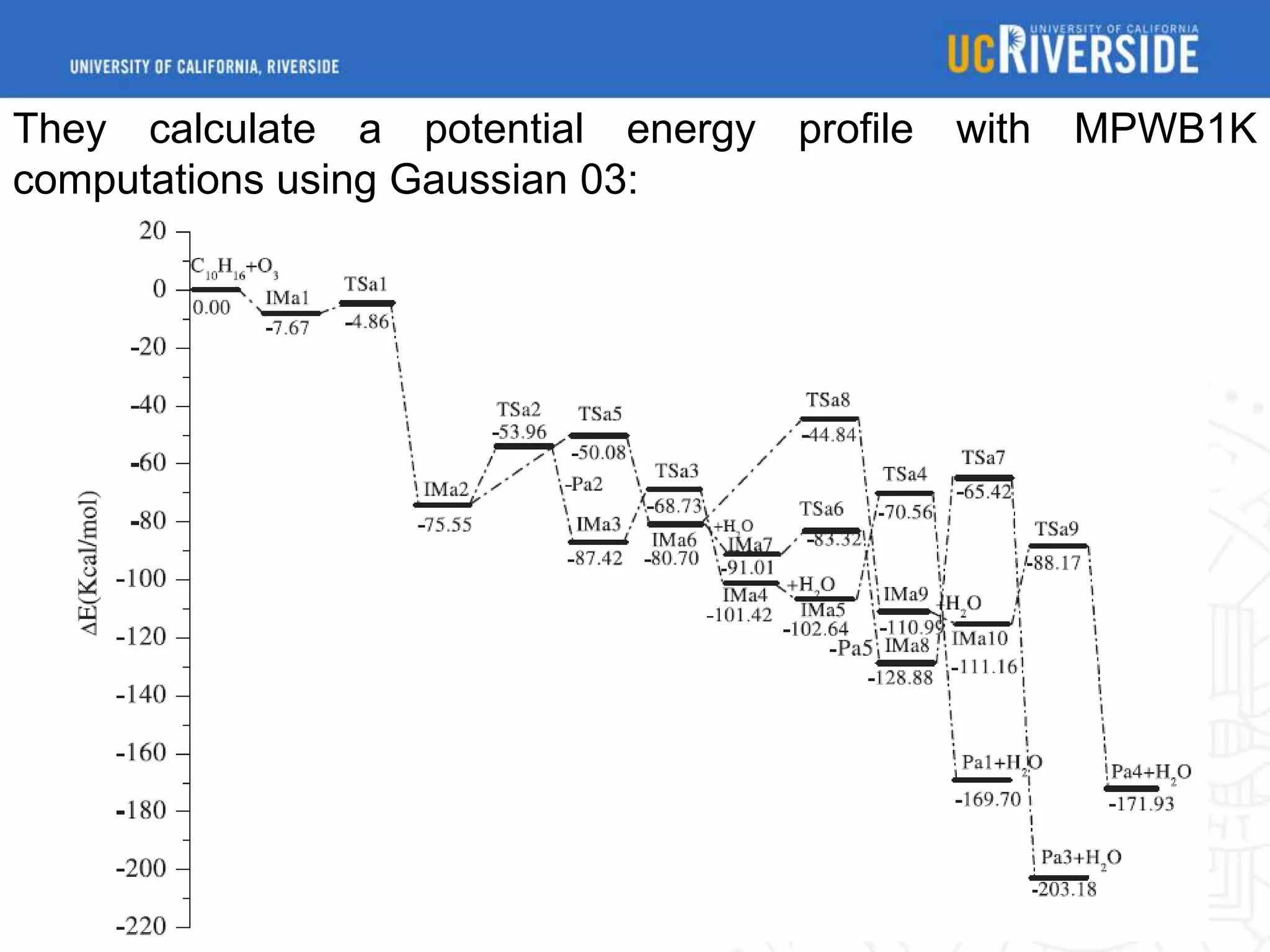 They calculate a potential energy
computations using Gaussian 03:

profile

with

MPWB1K

 