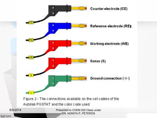 Presented to CHEM 202 Class under
DR. NONITA P. PETEROS
8/9/2014
 