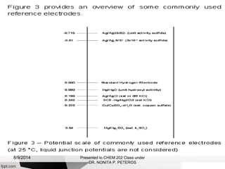 Presented to CHEM 202 Class under
DR. NONITA P. PETEROS
8/9/2014
 