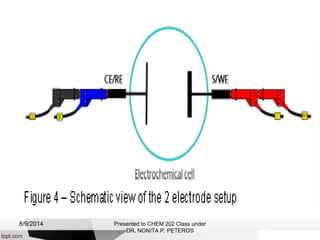 Presented to CHEM 202 Class under
DR. NONITA P. PETEROS
8/9/2014
 