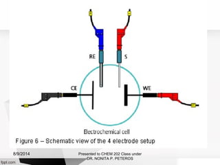 
Presented to CHEM 202 Class under
DR. NONITA P. PETEROS
8/9/2014
 