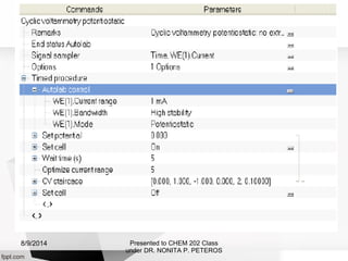 Presented to CHEM 202 Class
under DR. NONITA P. PETEROS
8/9/2014
 