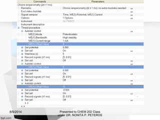 Presented to CHEM 202 Class
under DR. NONITA P. PETEROS
8/9/2014
 