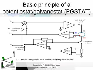 Basic principle of a
potentiostat/galvanostat (PGSTAT)
Presented to CHEM 202 Class under
DR. NONITA P. PETEROS
8/9/2014
 