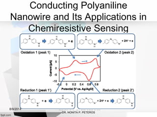 Conducting Polyaniline
Nanowire and Its Applications in
Chemiresistive Sensing
Presented to CHEM 202 Class under
DR. NONITA P. PETEROS
8/9/2014
 
