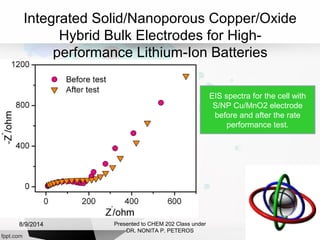 Integrated Solid/Nanoporous Copper/Oxide
Hybrid Bulk Electrodes for High-
performance Lithium-Ion Batteries
Presented to CHEM 202 Class under
DR. NONITA P. PETEROS
EIS spectra for the cell with
S/NP Cu/MnO2 electrode
before and after the rate
performance test.
8/9/2014
 