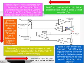 Presented to CHEM 202 Class
under DR. NONITA P. PETEROS
the CE is connected to the output of an
electronic block which is called Control
Amplifier (CA)
control amplifier forces current to flow
through the cell. The value of the
current is measured using a Current
Follower (LowCF) or a Shunt (HighCR),
for low and high currents, respectively
potential
difference is
measured
always
between the
RE and S
with a
Differential
Amplifier
(Diffamp)
Depending on the mode the instrument is used
(potentiostatic or galvanostatic) the PSTAT/GSTAT
switch is set accordingly
signal is then fed into the
Summation Point (Σ) which,
together with the waveform
set by the digital-to-analog
converter (Ein) will be used
as an input for the control
amplifier
8/9/2014
 