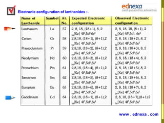 Electronic configuration of lanthanides :-




                                             www . ednexa . com
 