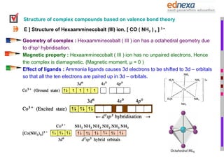 Structure of complex compounds based on valence bond theory

E ] Structure of Hexaamminecobalt (III) ion, [ CO ( NH3 ) 6 ]...