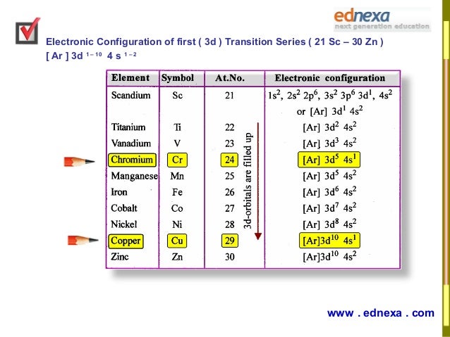 configuration electron 30 to 21 Chemistry Tips Preparation II Part HSC