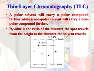 thin layer chromatography description analysis | PPT