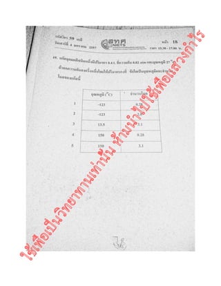 ใช้เพื่อเป็นวิทยาทานเท่านั้นห้ามนำไปใช้เพื่อแสวงกำไร
 