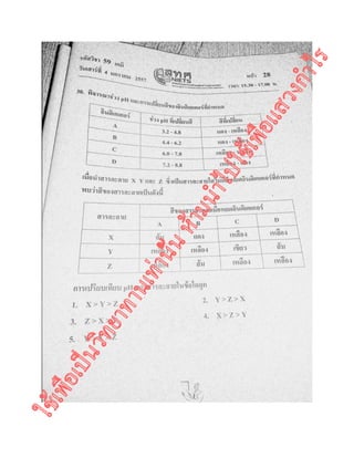 ใช้เพื่อเป็นวิทยาทานเท่านั้นห้ามนำไปใช้เพื่อแสวงกำไร
 