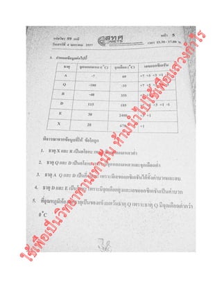 ใช้เพื่อเป็นวิทยาทานเท่านั้นห้ามนำไปใช้เพื่อแสวงกำไร
 