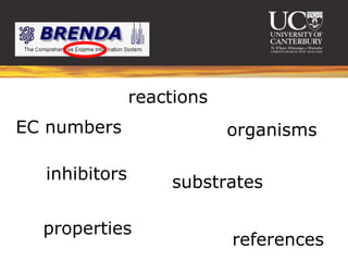 reactions
EC numbers                 organisms

  inhibitors       substrates

  properties
                           references
 