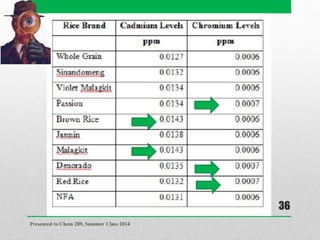 Presented to Chem 289, Summer Class 2014
36
 