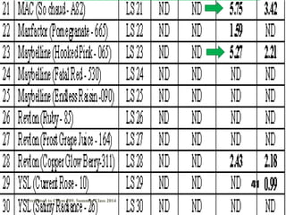 Presented to Chem 289, Summer Class 2014
41
 