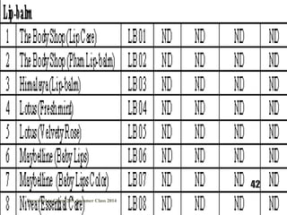 Presented to Chem 289, Summer Class 2014
42
 